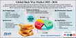Slack Wax Industry on Track to Reach $5.62 Billion by 2034, Expanding at a 3.1% CAGR
