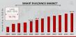 Smart Buildings Market Set to Soar from $83.49 Billion in 2024 to $427.33 Billion by 2035