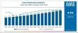 Clear Plastic Boxes Market to Reach USD 174.9 billion by 2035, Driven by PET Demand and Retail Packaging Innovation