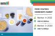 Food Coating Ingredients Market Size, Trends & Forecast 2024-2031 | Global Growth Analysis