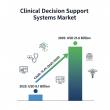 Clinical Decision Support Systems Market to Grow at 10.4% CAGR, Hitting USD 21.8 Billion by 2035