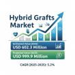 Hybrid Grafts Market Poised for USD 397.6M Growth by 2035, Unlocking New Opportunities for Manufacturers