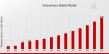Autonomous Robots Market to Reach USD 34.64 Billion by 2035, Powered by Healthcare and Logistics Demand
