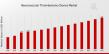 Neurovascular Thrombectomy Device Market is Poised to Growth USD 4.5 Billion by 2035 with Thriving CAGR of 5.54%
