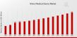 Nitinol Medical Device Market Anticipated to Reach USD 6.5 Billion, at a Notable 5.4% CAGR by 2035