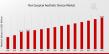 Non-Surgical Aesthetic Device Market is Projected to Reach USD 6.5 Billion, with a Robust 5.4% CAGR Till 2035