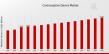 Contraceptive Device Market Expected to Hit USD 42.5 Billion by 2035 with a Remarkable 3.05% CAGR