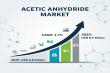 Acetic Anhydride Market is Anticipated to Grow USD 8.9 Billion by 2035, Driven by Pharma and Specialty Chemicals