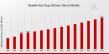 Needle-Free Drug Delivery Device Market Poised to Growth USD 12.9 Billion by 2035 with Thriving CAGR of 5.97%