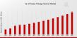 Far Infrared Therapy Device Market Expected to Achieve a Strong 8.36% CAGR, to Reach USD 6.5 Billion by 2035