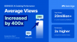 BEBRIDGE: 'YouTube views jumped up to 400× with AI dubbing and localization'