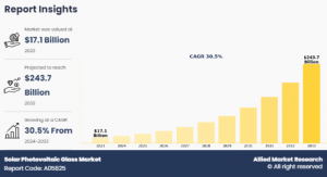 Solar Photovoltaic Glass Market2
