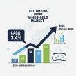 Automotive Front Windshield Market to Hit USD 32.5 Billion by 2035 Driven by ADAS, Safety & Smart Glass Integration