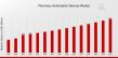 Pharmacy Automation Devices Market Set to Grow at an Impressive CAGR of 5.51% Through 2035 | 9.2 (USD Billion)