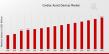 Cardiac Assist Devices Market Forecasted to Reach 12.7 (USD Billion) By 2035, at an Impressive 4.69% CAGR