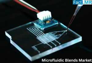 Microfluidic Blends Market