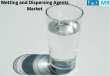 Wetting & Dispersing Agents Market is Expected to Reach a Valuation of USD 17.9 billion by 2035 | Fact.MR Report