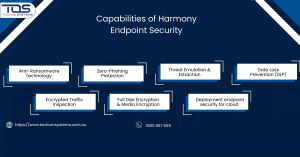 Capabilities of Harmony Endpoint Security