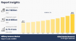 Military Antenna Market Size Expected to Reach $6.8 Billion by 2033