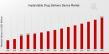 Implantable Drug Delivery Device Market Set to Grow at an Impressive CAGR of 7.38% Through 2035 | USD 12.5 Billion