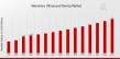 Veterinary Ultrasound Device Market Anticipated to Reach USD 2.5 Billion by 2035, Exhibiting a Remarkable 6.23% CAGR