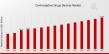 Contraceptive Drugs and Devices Market Set to Achieve USD 75.0 Billion Valuation by 2035, Registering 4.31% CAGR