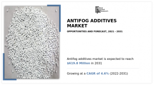 Allied Market Research published a report, titled, "Antifog Additives Market by Type (Sorbitan Ester, Glycerol Ester, Polyglycerol Ester, Glycerol Monooleate, Others), by Application (Food Packaging, Agriculture): Global Opportunity Analysis and Industry Forecast, 2021–2031 Antifog Additives Industry Analysis