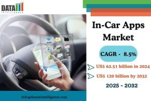 In-Car Apps Market