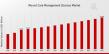 Wound Care Management Devices Market Poised to Growth USD 30.0 Billion by 2035 with Thriving CAGR of  4.21%