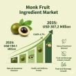 Monk Fruit Ingredient Market to Hit USD 307.2 Million by 2035, Fueled by Demand for Natural Sweetener Alternatives