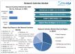 Network Switches Market To Reach USD 48.82 Billion by 2032, grow at a CAGR of 6.5% from 2025 to 2032