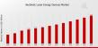 Aesthetic Laser Energy Devices Market Size, Growth Drivers and Global Forecast 2032 | At a Thriving CAGR of 7.91%