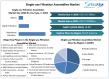 Single-use Filtration Assemblies Market Size Projected to Surpass USD 17.91 Billion by 2032 To Forecast 2025-2032