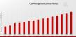 Clot Management Device Market is Set to Grow at an Impressive CAGR of 6.35% Through 2035 | USD 7.5 Billion