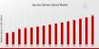 Vaccine Delivery Device Market is Poised to Growth USD 8.0 Billion by 2035 with Thriving CAGR of 5.3%