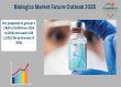 Biologics Market Will Estimated to Reach 1,140.2 Bn by 2035, Driven by Precision Medicine and Chronic Disease Prevalence
