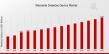 Wearable Diabetes Device Market is Projected to Reach USD 42.1 Billion, with a Robust 9.5% CAGR Till 2035