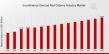 Incontinence Devices and Ostomy Market is Forecasted to Reach USD 24.5 Billion By 2035, at CAGR of 3.84%