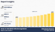 Ready-to-drink (RTD) Coffee Beverage Market Shaping from Growth to Value: $53.5 Billion by 2032