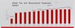Test and Measurement Equipment Market to Reach USD 59.85 Billion by 2035 – Driven by Technological Advancements