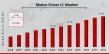 Motor Driver IC Market to Surge from USD 24.72B in 2025 to USD 60.69B by 2034 at 10.49% CAGR