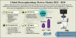 Electrophysiology Devices Market Size to Reach $15.94 Billion by 2034, Growing at 8.20% CAGR