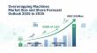 Overwrapping Machines Market to Grow to USD 1.9 Billion, Driven by Demand for Product Presentation and Security