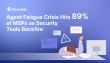 Report Reveals Tool Overload Driving Fatigue and Missed Threats in MSPs 