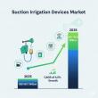 Suction Irrigation Devices Set for 1.55X Market Growth by 2035 as Manufacturers Seize MIS Momentum