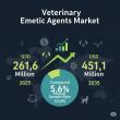 Veterinary Emetic Agents Market Set for USD 189.5 Million Growth by 2035 Driven by Innovation, Expanding Pet Care Demand