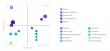 Vendorland Unveils 2025 Leaders Board: The Top Django Development Companies Driving Innovation Worldwide