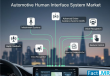 Automotive Human Interface System Market to Reach USD 82.6 Billion by 2035, Fueled by Advanced In-Car Experience Demand