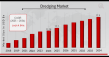 Dredging Market Growth Forecast Suggests USD 20.17 Billion by 2034 at Steady 4.64% CAGR | Deme, Van Oord, Tideway