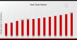 Steel Tubes Market Projected to Grow at 4.27% CAGR, Hitting USD 256.3 Billion by the Year 2032